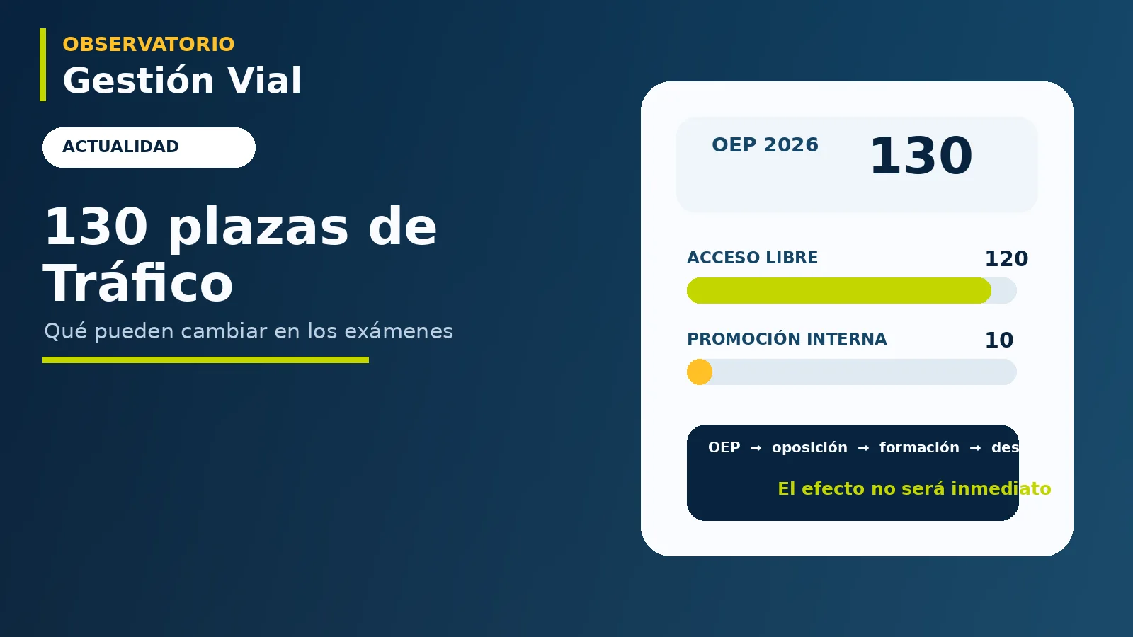 Representación de nuevas plazas de Tráfico y calendario de exámenes