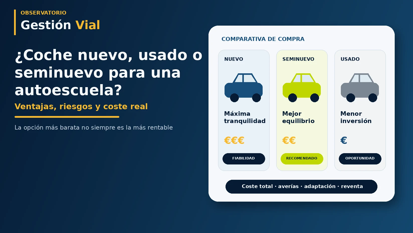 Comparativa de coche nuevo, usado y seminuevo para una autoescuela