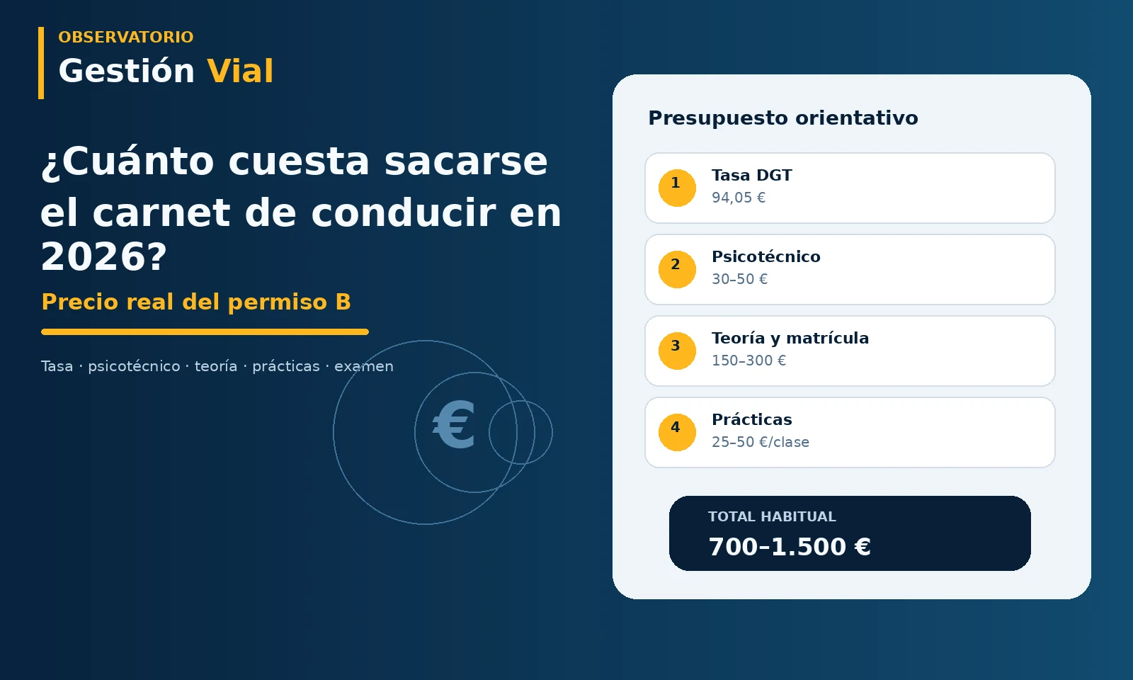 Desglose del precio del carnet de conducir permiso B en España durante 2026