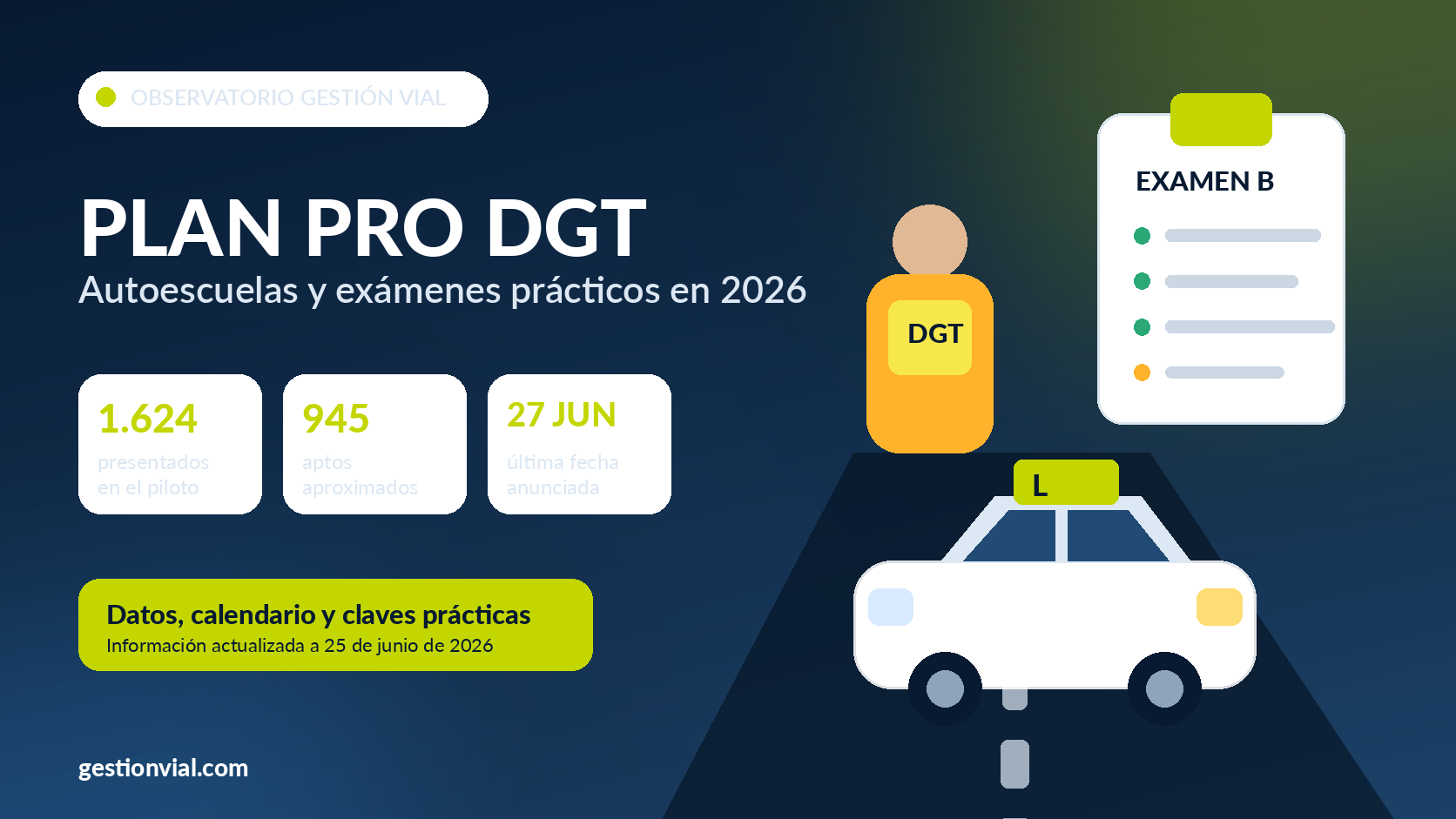 Plan PRO DGT 2026 para autoescuelas y exámenes prácticos del permiso B